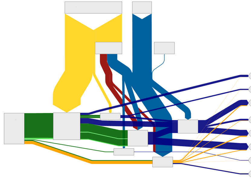 CO2-Bilanz zur Ermittlung des CO2-Fußabdruckes