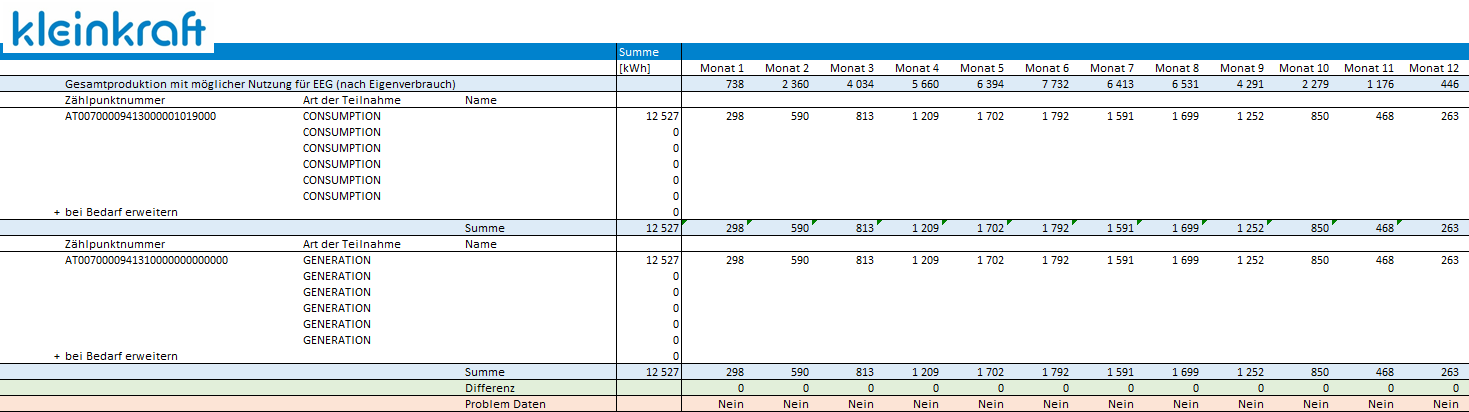 Abrechnungsdokument einer Energiegemeinschaft