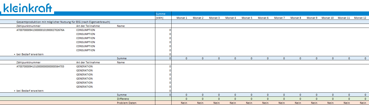 Struktur eines Abrechnungsdokumentes einer Energiegemeinschaft